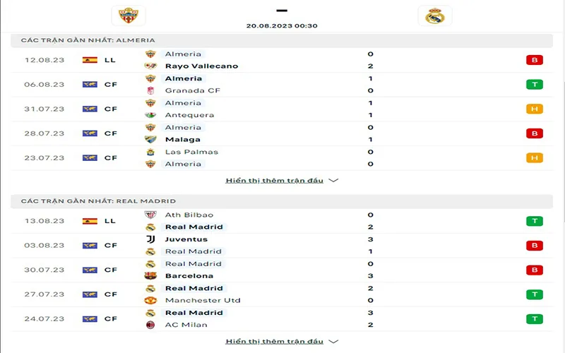 Almeria vs Real Madrid