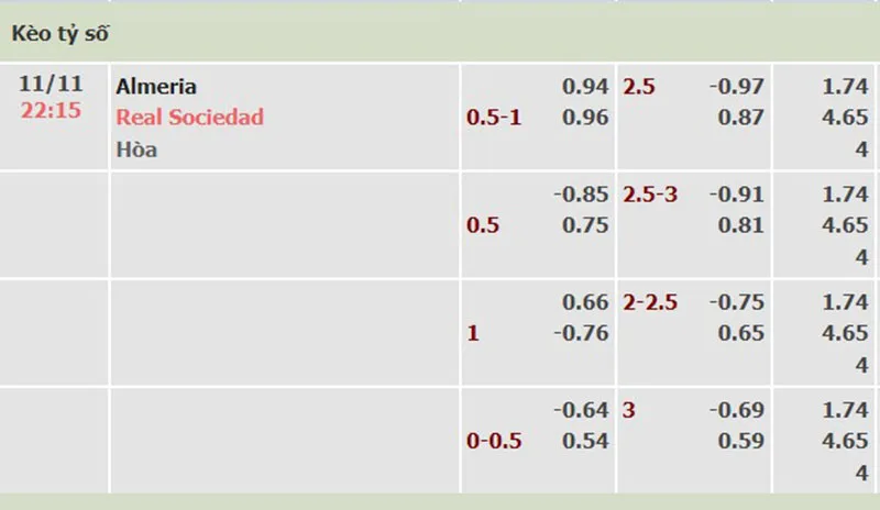 Almeria vs Real Sociedad