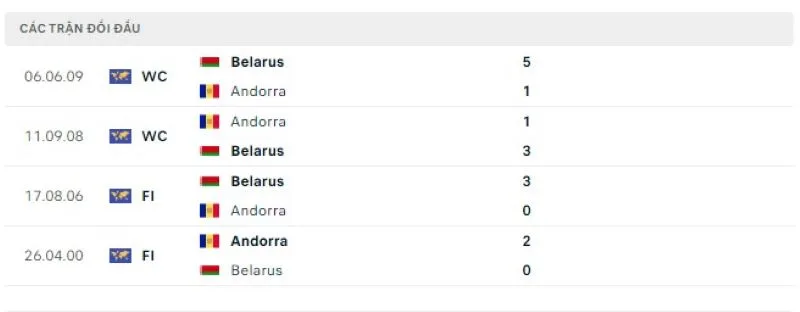 Andorra vs Belarus