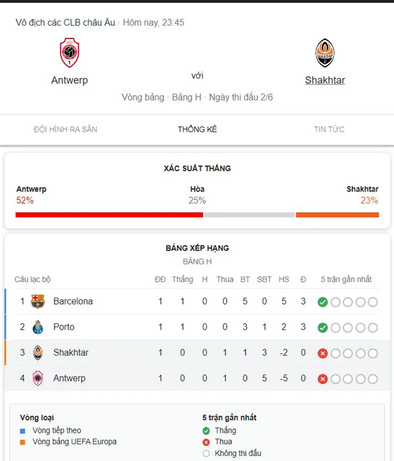 Antwerp vs Shakhtar
