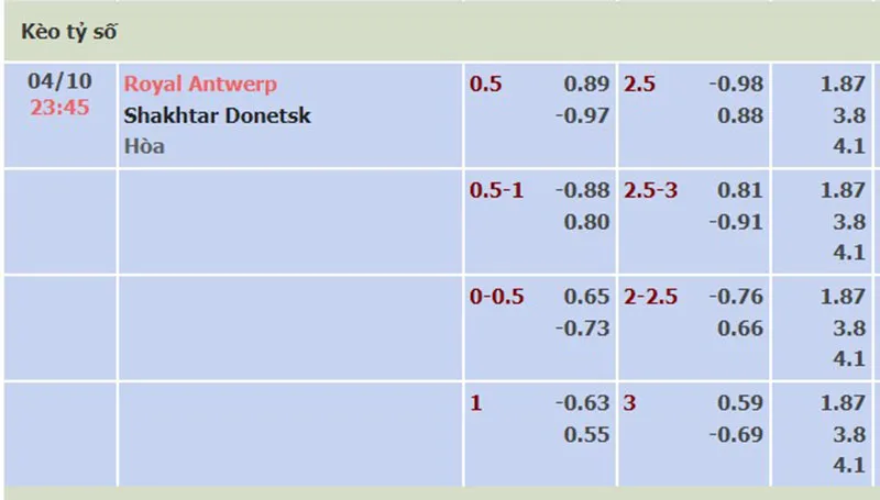 Antwerp vs Shakhtar
