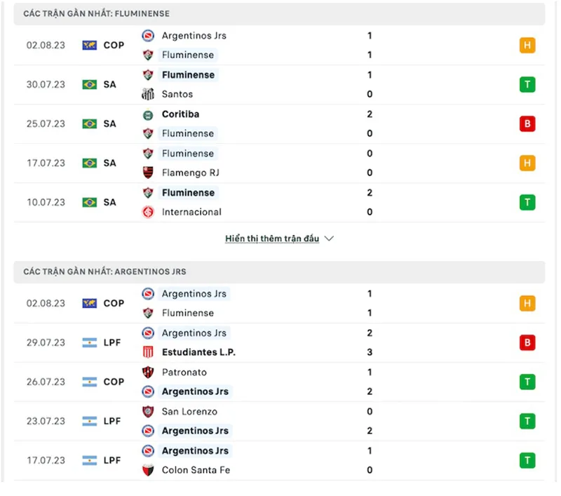 Fluminense vs Argentinos