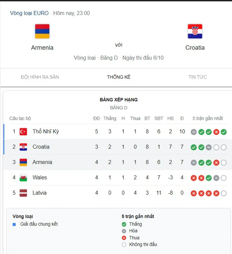 Armenia vs Croatia