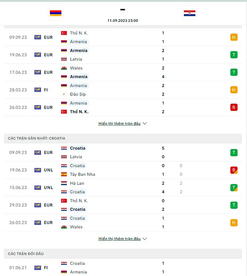 Armenia vs Croatia