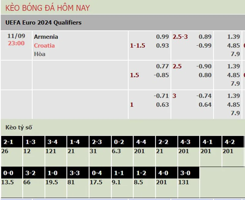 Armenia vs Croatia