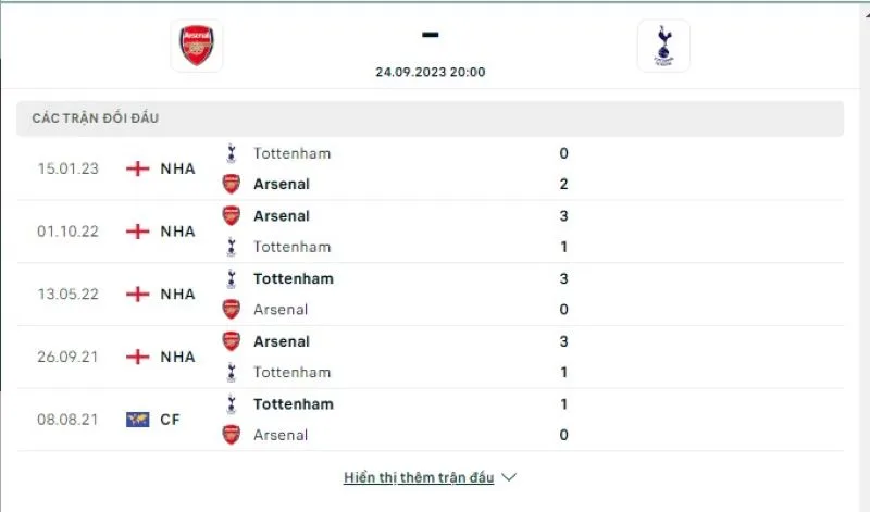 Arsenal vs Tottenham