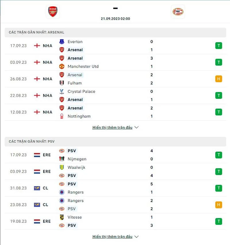Soi Kèo Trận Đấu Arsenal vs PSV 02h00 Ngày 21/09/2023 - Chiến Thắng Xứng Đáng