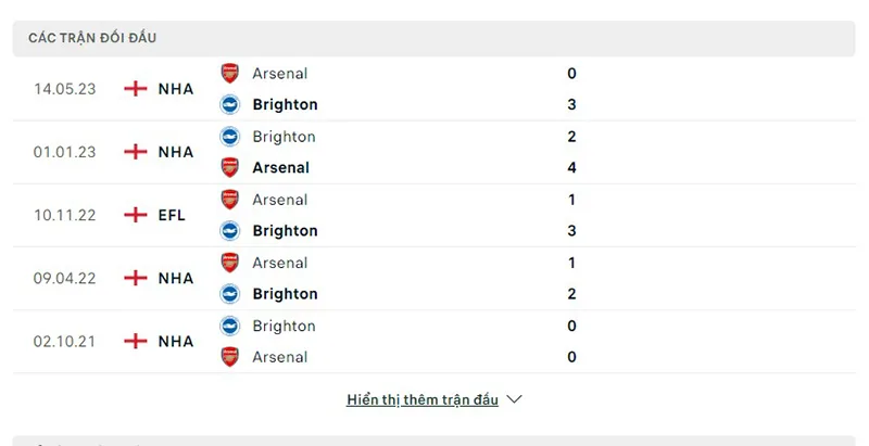 Arsenal vs Brighton