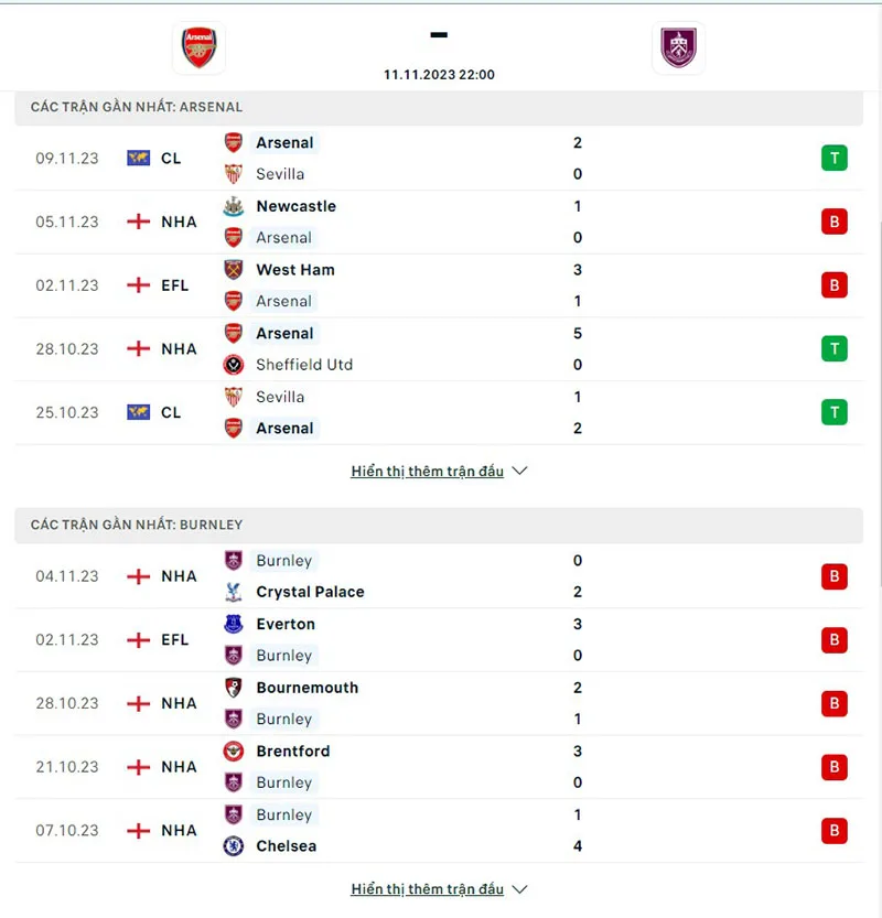 Arsenal vs Burnley