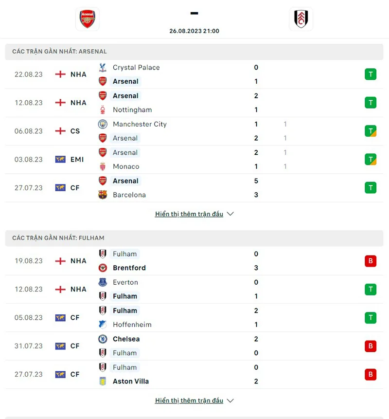 Arsenal vs Fulham