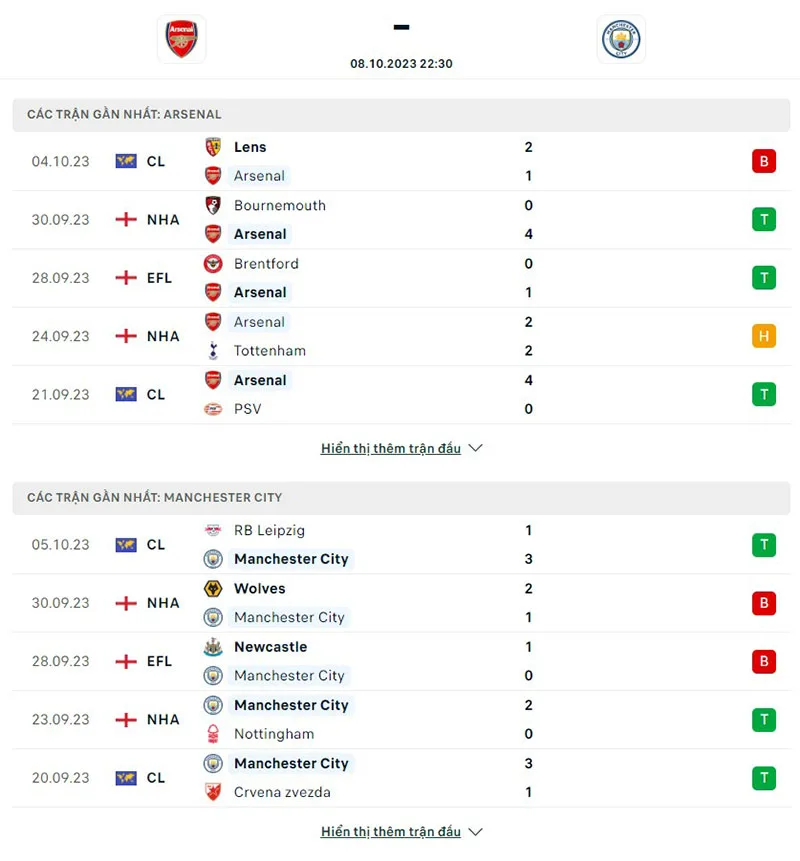 Arsenal vs Man City