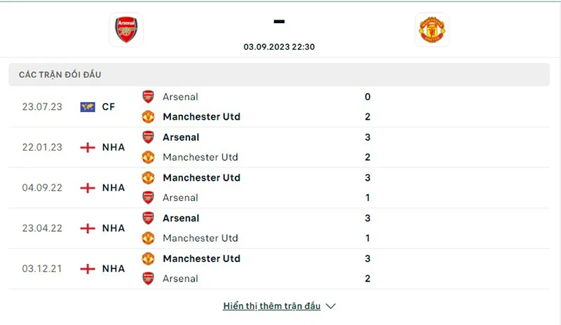 Arsenal vs Man Utd