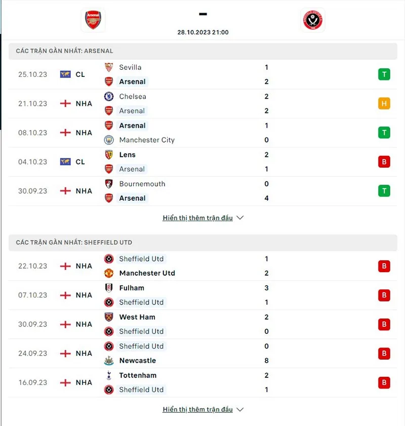 Arsenal vs Sheff Utd