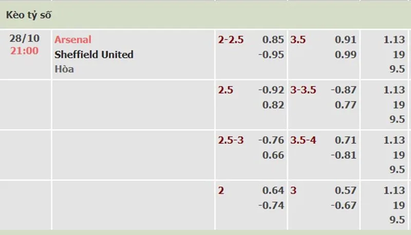 Arsenal vs Sheff Utd