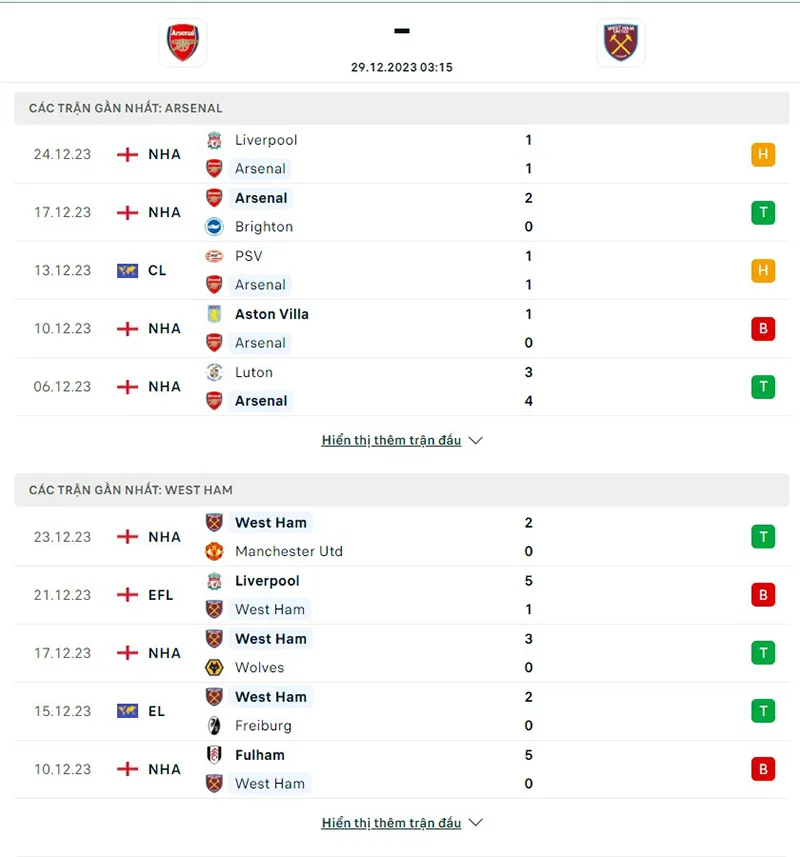 Arsenal vs West Ham