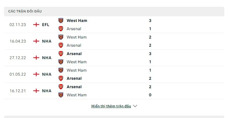 Arsenal vs West Ham