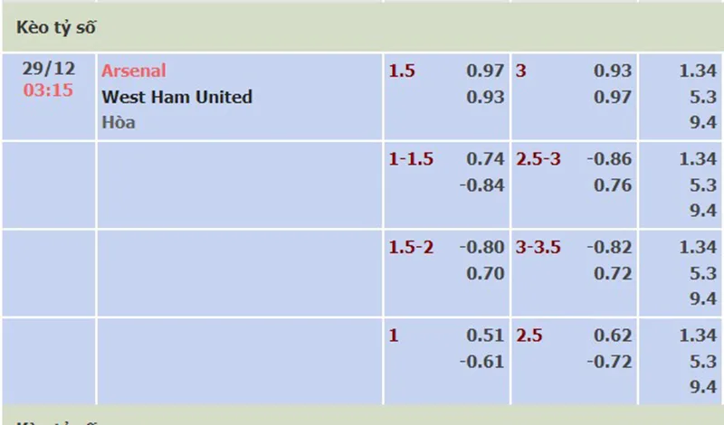 Arsenal vs West Ham