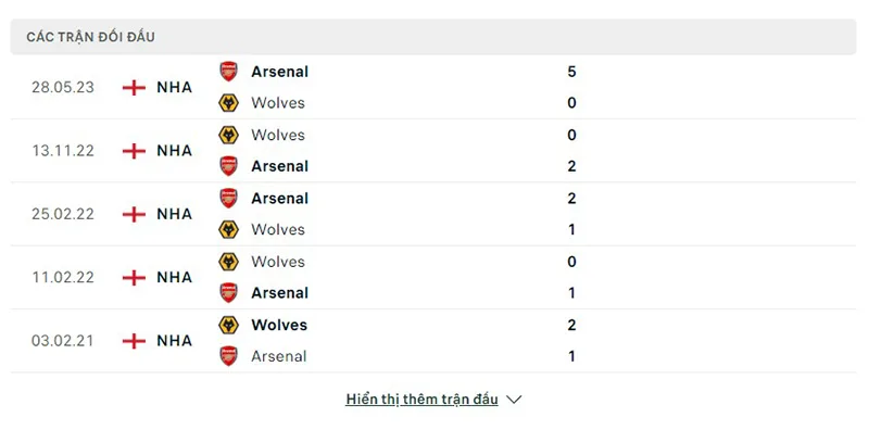 Arsenal vs Wolves