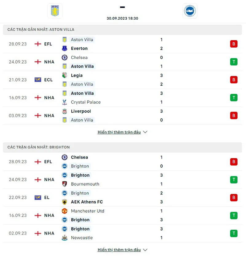 Aston Villa vs Brighton