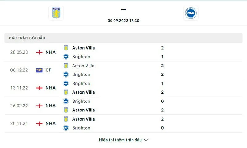 Aston Villa vs Brighton