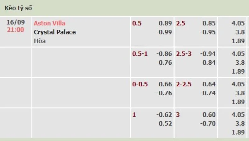 Aston Villa vs Crystal Palace