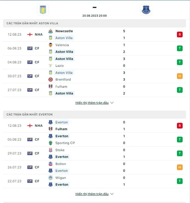 Aston Villa vs Everton