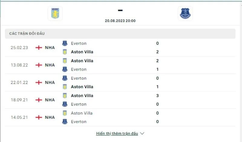 Aston Villa vs Everton