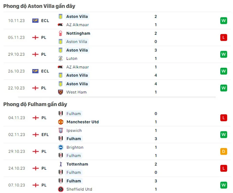 Aston Villa vs Fulham