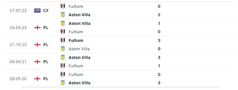 Aston Villa vs Fulham