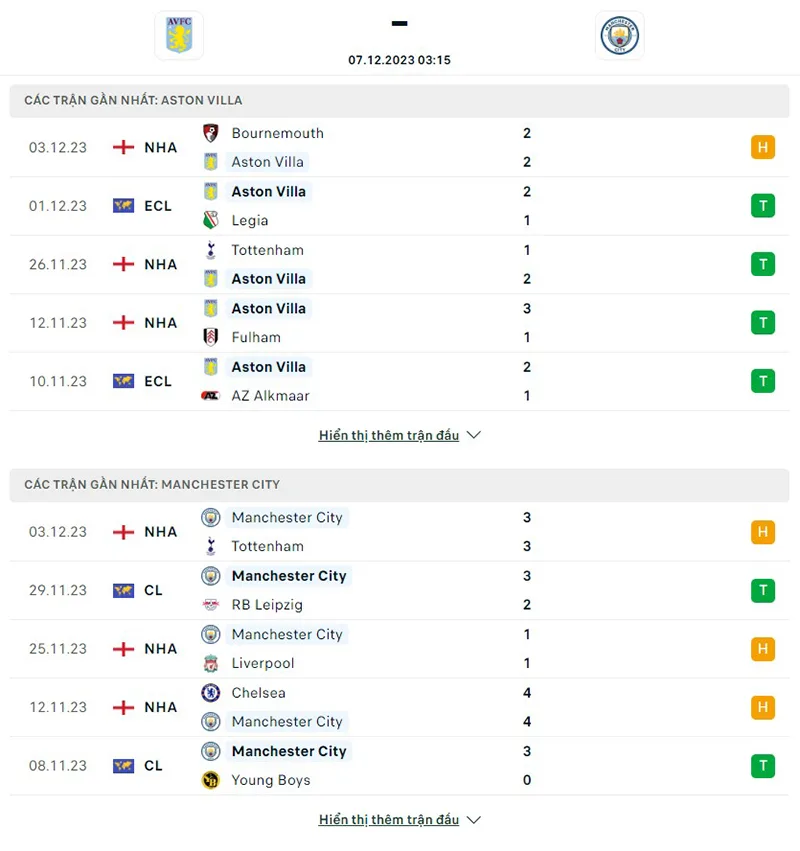 Aston Villa vs Man City