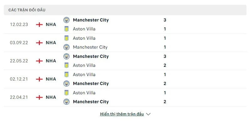 Aston Villa vs Man City
