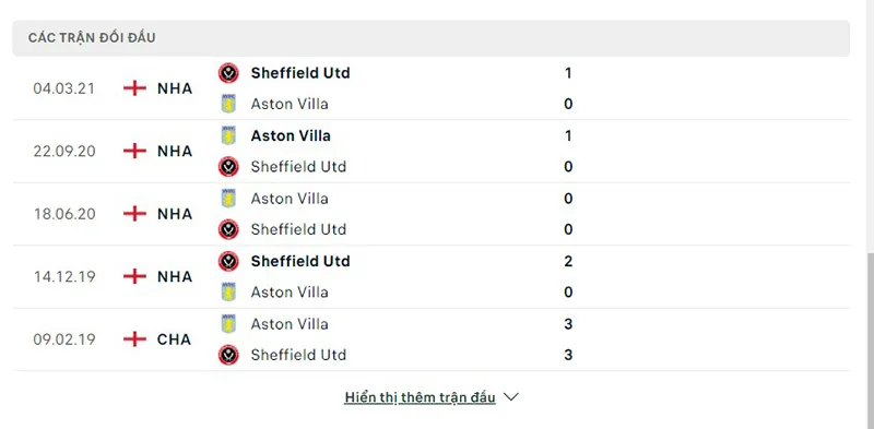 Aston Villa vs Sheff Utd