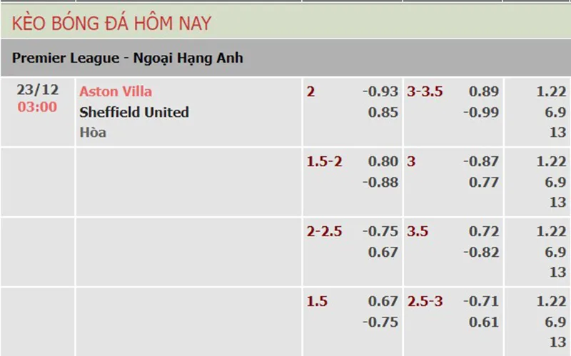 Aston Villa vs Sheff Utd