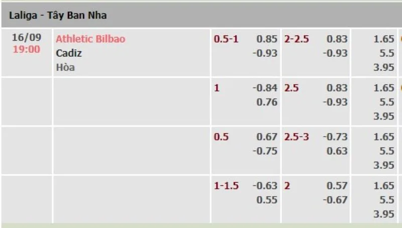 Ath Bilbao vs Cadiz
