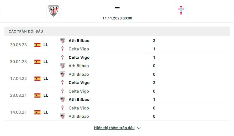 Ath Bilbao vs Celta