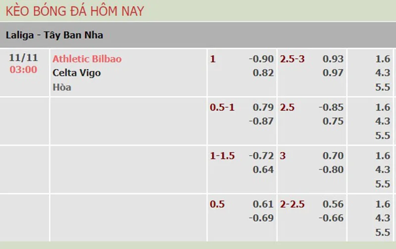 Ath Bilbao vs Celta