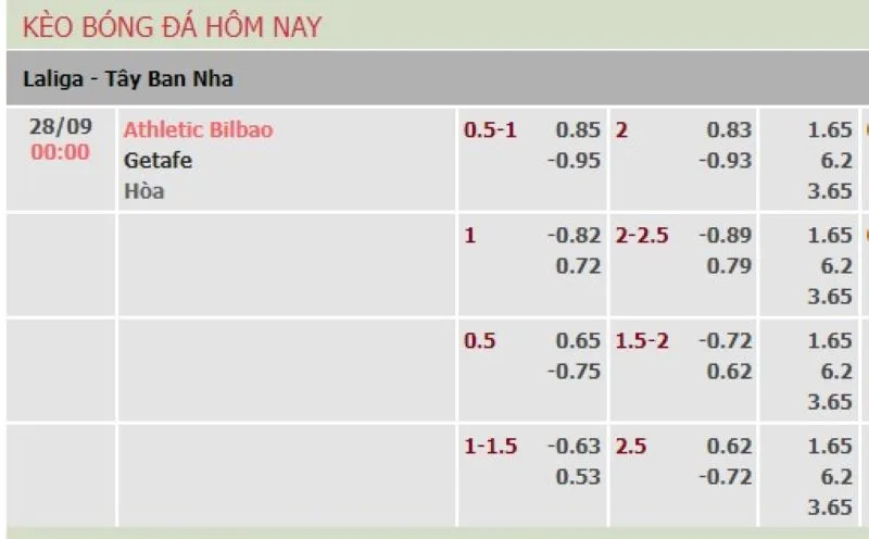 Ath Bilbao vs Getafe