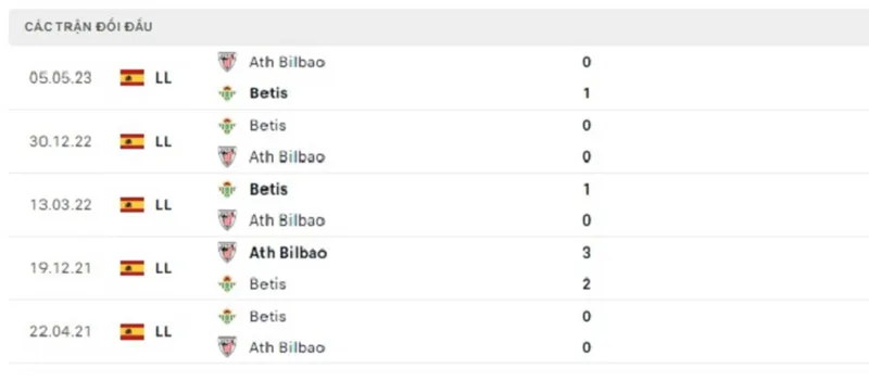 Ath Bilbao vs Real Betis