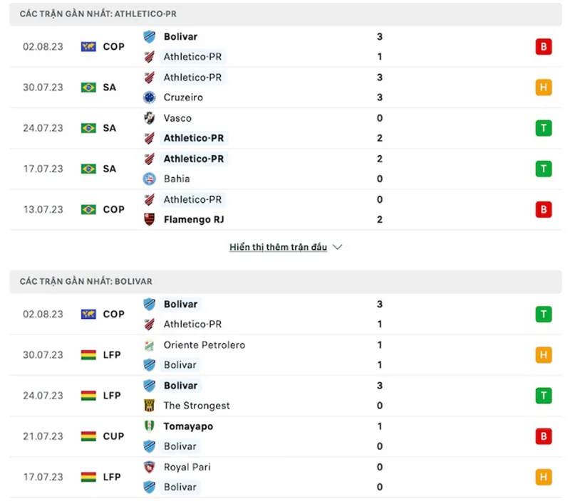 Athletico-PR vs Bolivar