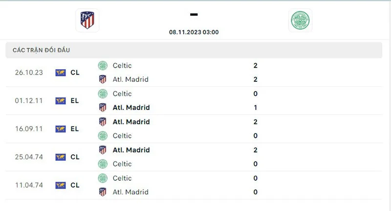 Atl Madrid vs Celtic