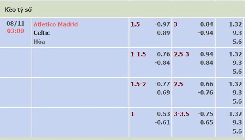 Atl Madrid vs Celtic
