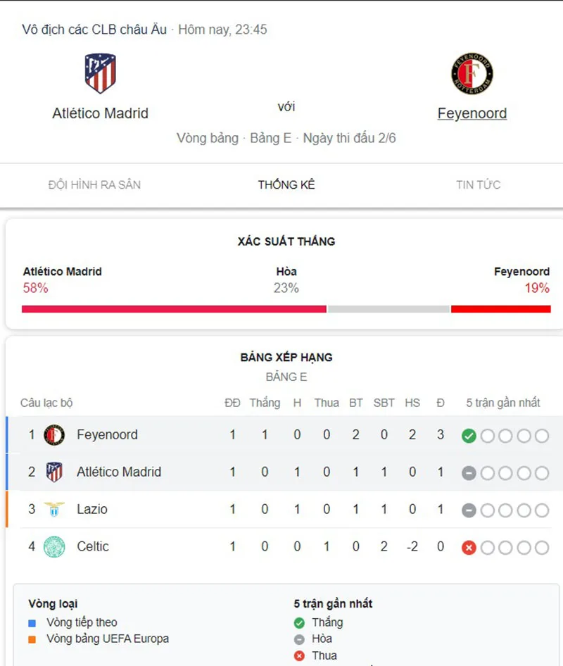 Atl Madrid vs Feyenoord