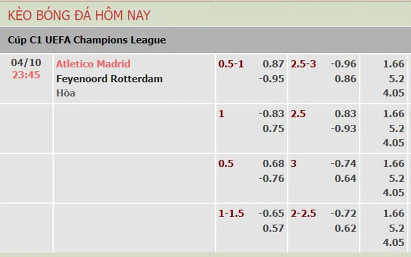 Atl Madrid vs Feyenoord