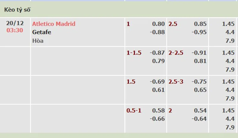 Atl Madrid vs Getafe