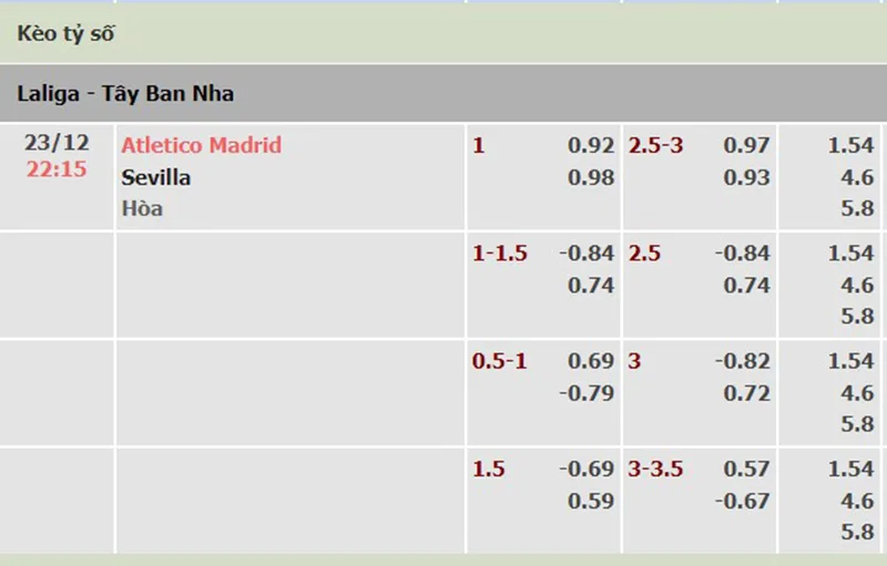 Atl Madrid vs Sevilla