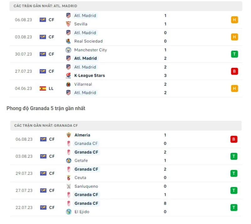 Atletico Madrid vs Granada