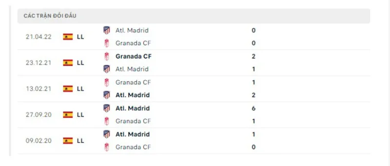 Atletico Madrid vs Granada