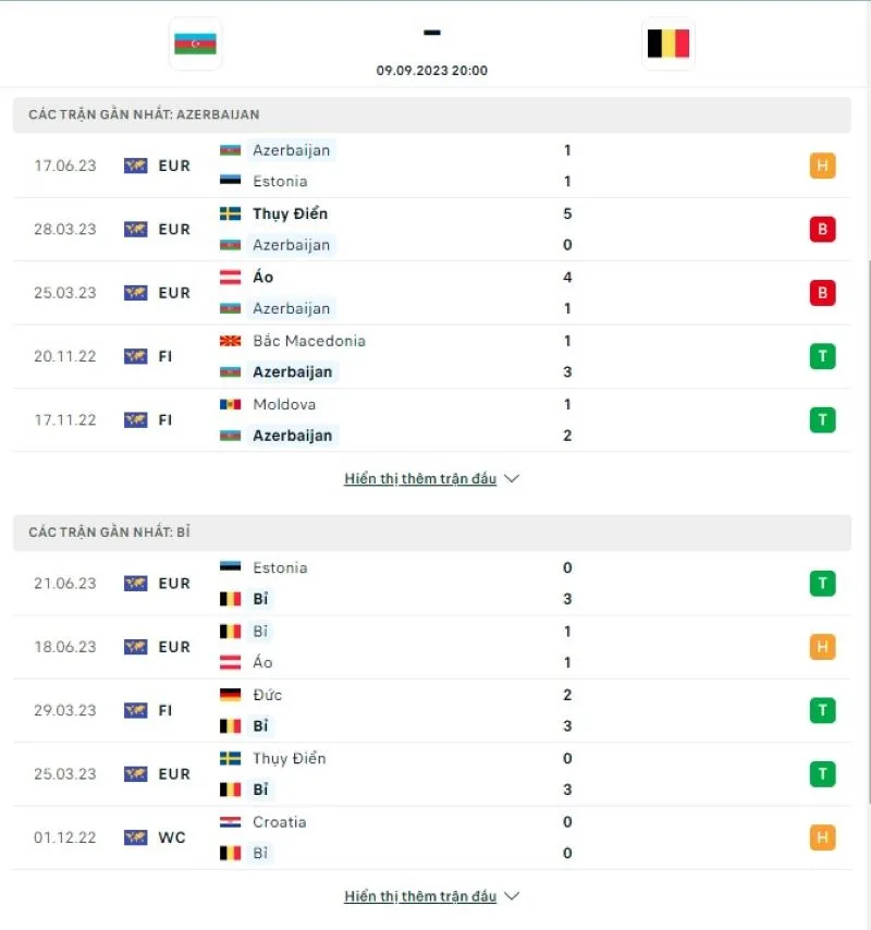 Azerbaijan vs Bỉ