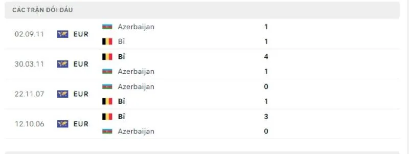 Azerbaijan vs Bỉ