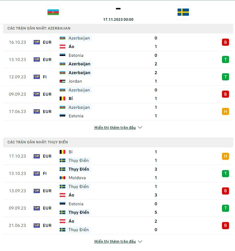 Azerbaijan vs Thụy Điển